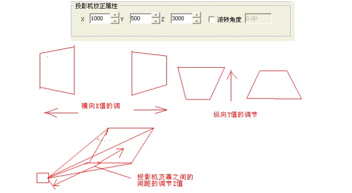 重庆投影融合,投影融合器调试步骤