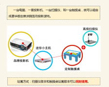 互动新玩法--互动涂鸦