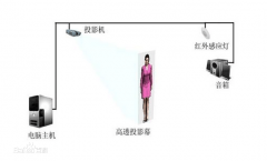 虚拟讲解员（虚拟迎宾）————未来导购新趋