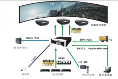 多个投影机拼接融合,大尺寸的影片怎么制作?