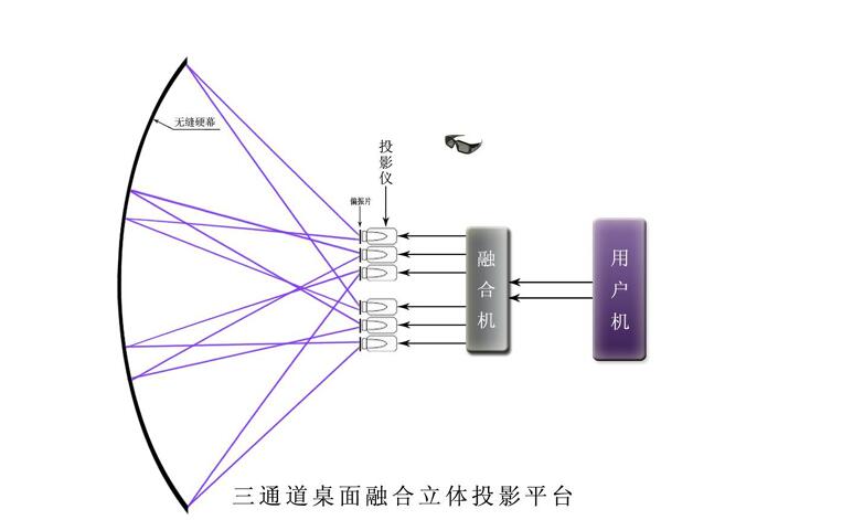 重庆投影融合