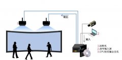 两投影仪拼接融合教程
