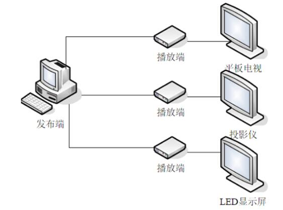 多媒体展示系统组成.jpg