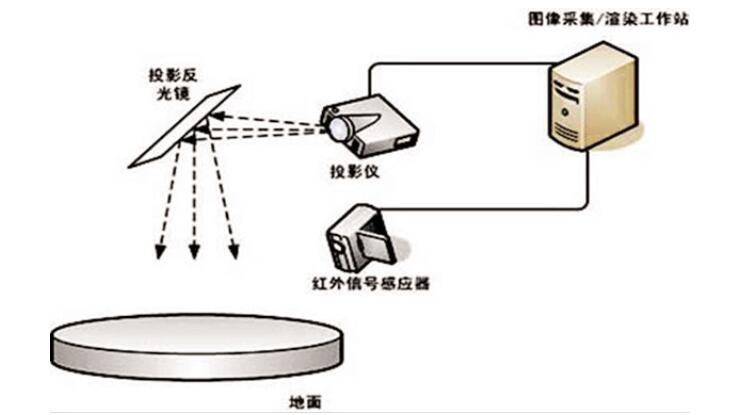 互动投影工作图.jpg